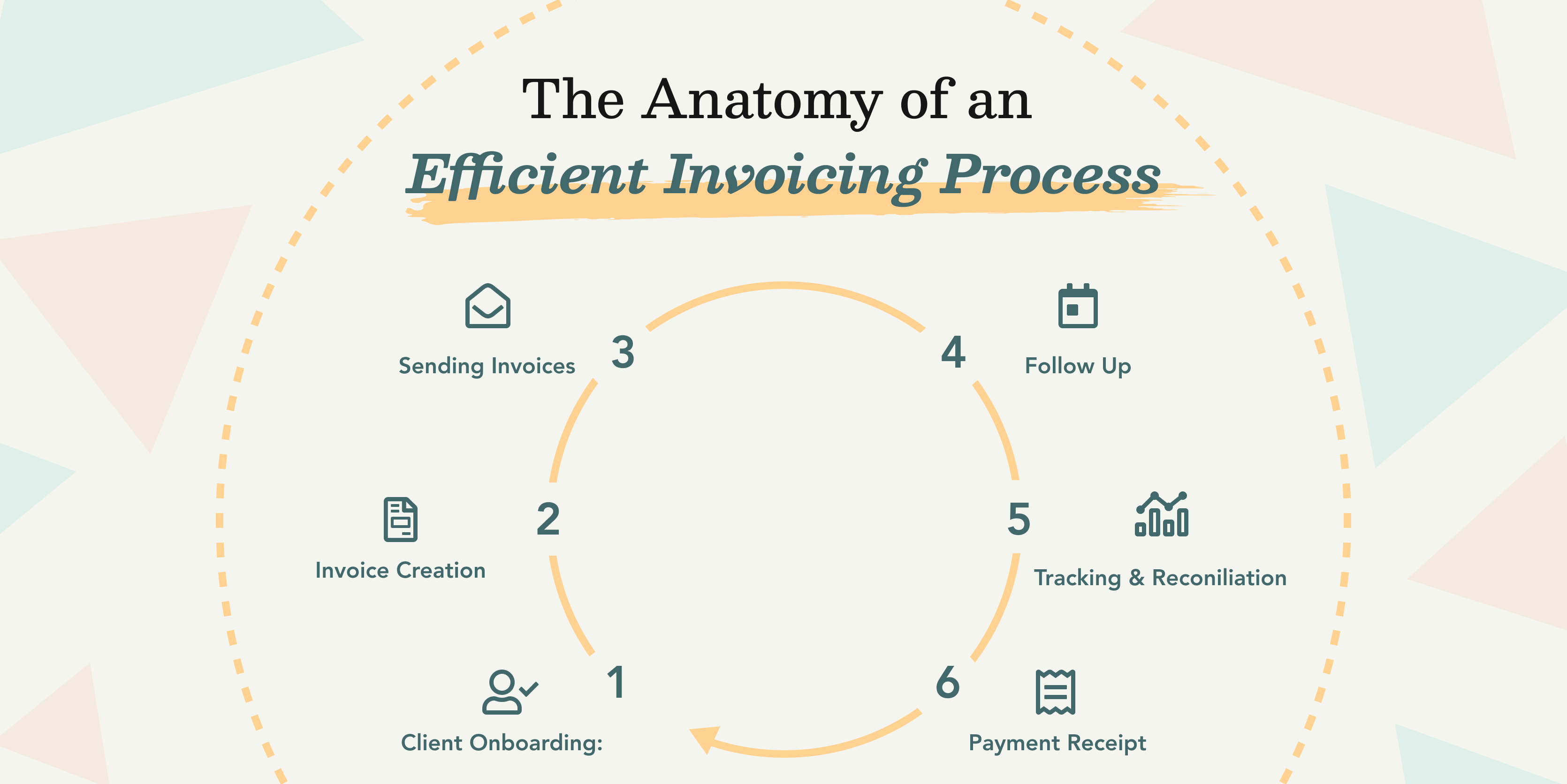 Accru Blog - The Anatomy of an Efficient Invoicing Process